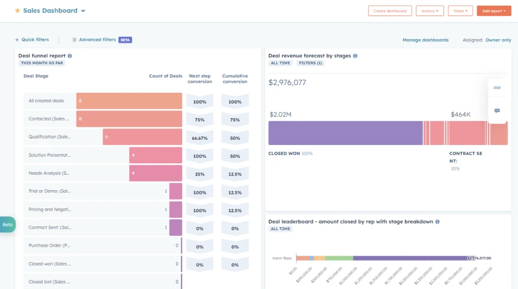 Sales Conversion Rate Dashboard HubSpot