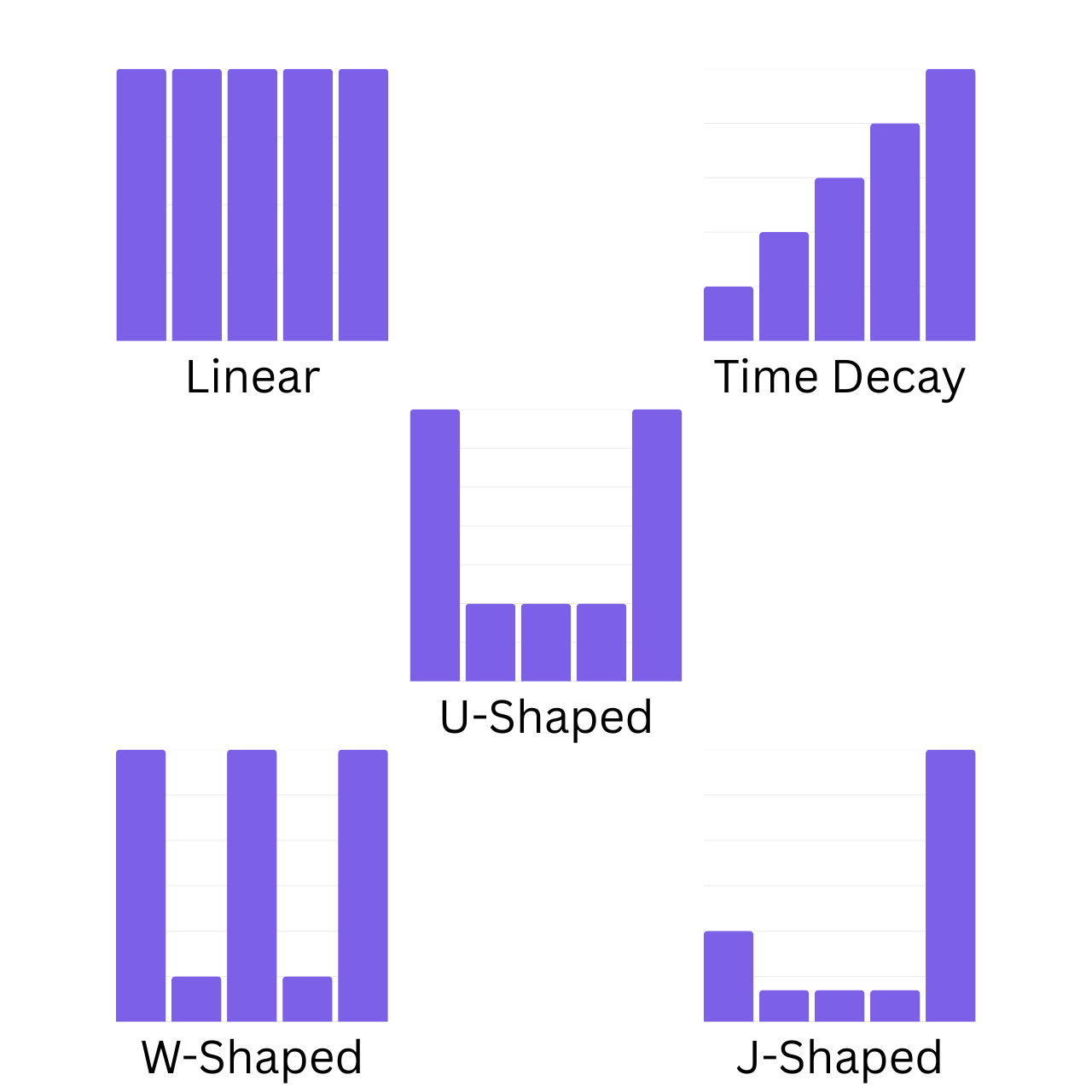 Image showing attribution models