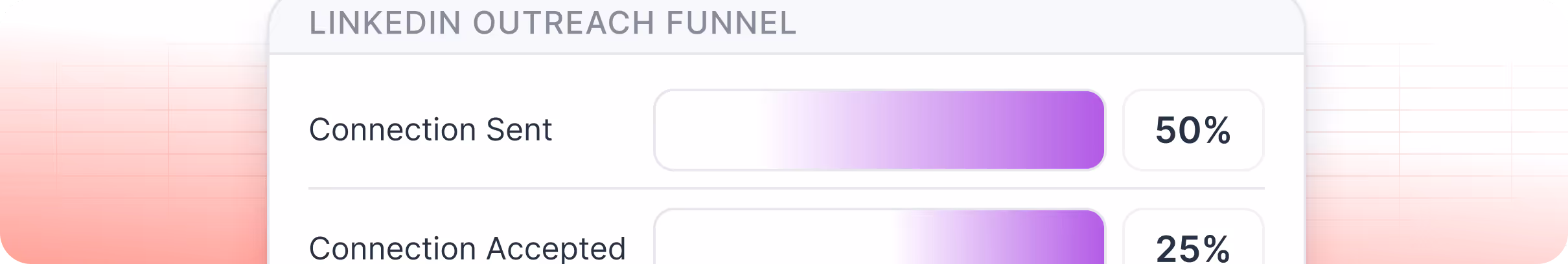 HubSpot funnel report breakdown by property