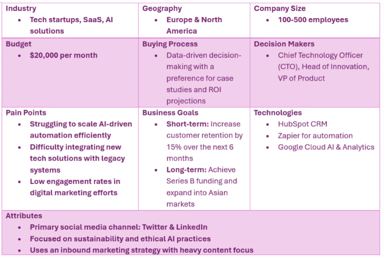 Why ABM matters for B2B marketing and sales teams