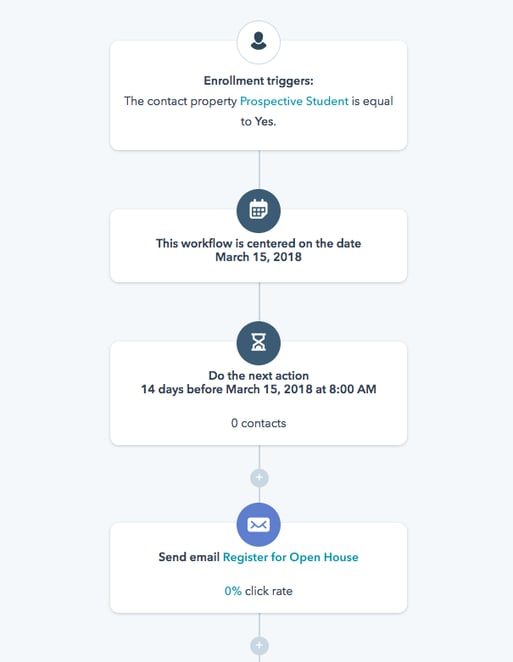 HubSpot Workflow - Registrierung für ein Webinar - Teil 1