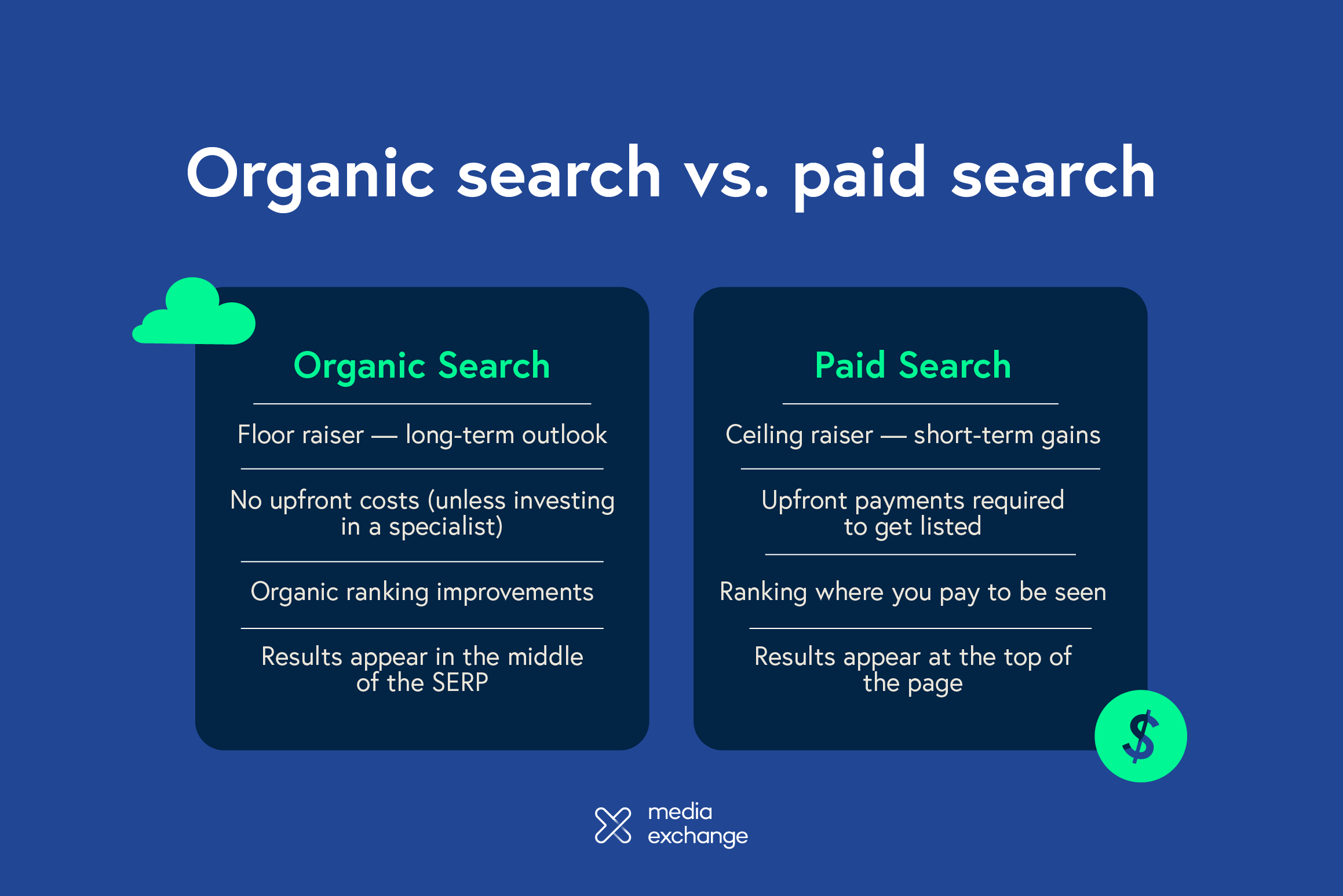 Organic vs Paid Search — What's Better for your Business? | Media Exchange