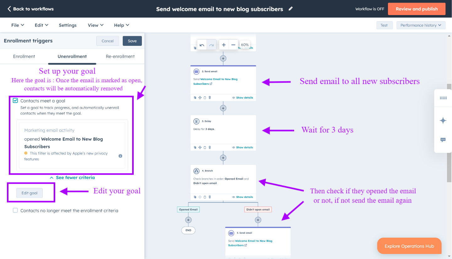 Eingeschriebener Kontakt, der Workflow-Ziel erreicht hat, wird automatisch abgemeldet - HubSpot