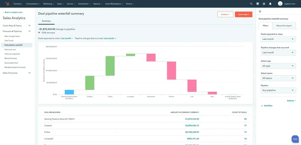 Sales Pipeline Dashboard HubSpot