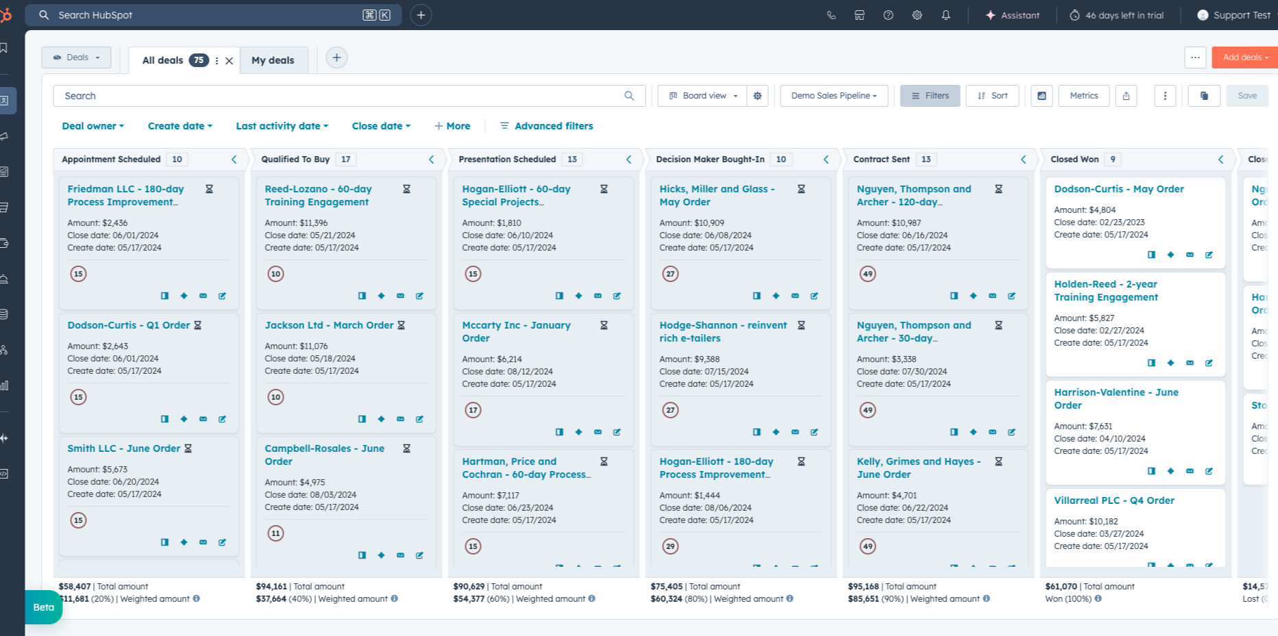 HubSpot Deal Pipeline Board-Ansicht
