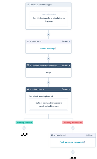 Creating a follow up email workflow with delays
