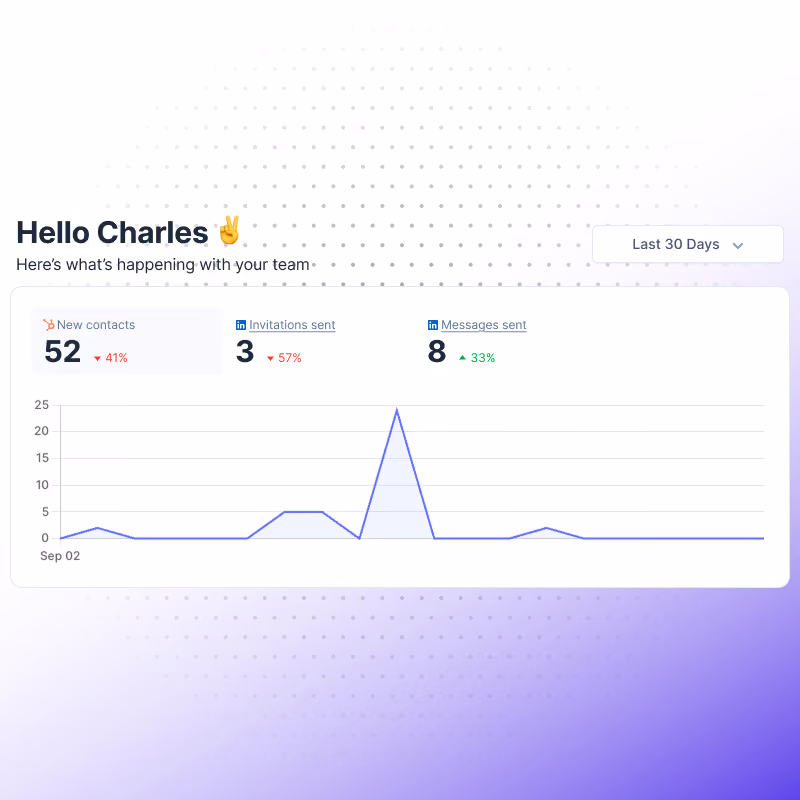 Team activity dashboard for CRM users
