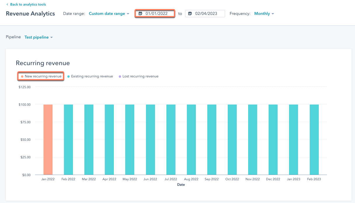 Revenue analytics in HubSpot
