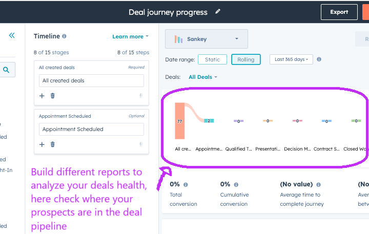 En HubSpot, usa los análisis para crear informes y analizar el rendimiento y ver cuántos contratos generados y firmados puede obtener tu empresa