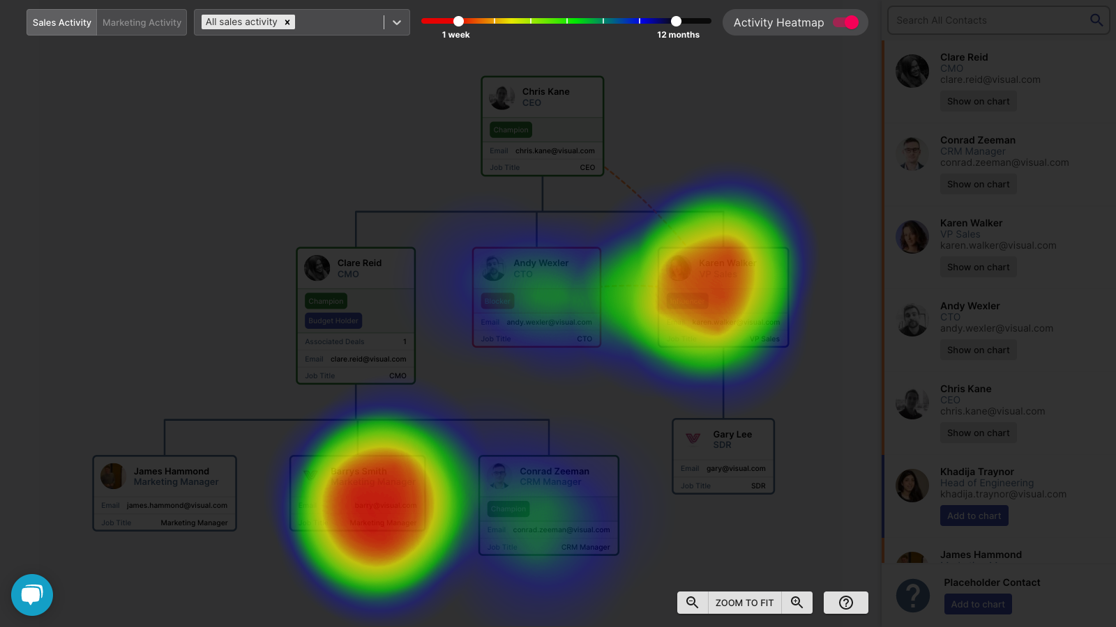 Activity Heatmaps