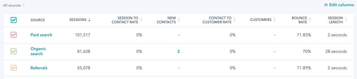 Different tources of traffic in your website : traffic-analytics-table