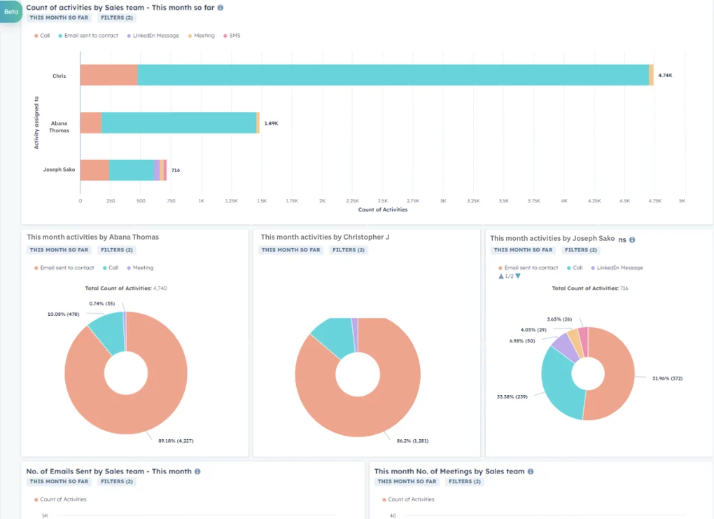 Sales Rep Dashboard HubSpot