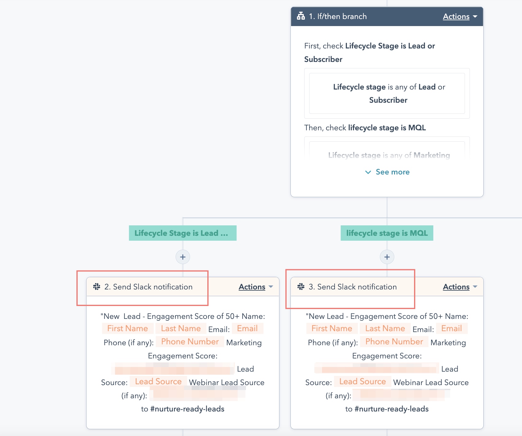 5 HubSpot Workflows That Every Sales Team Needs To Be More Productive - RG Digital