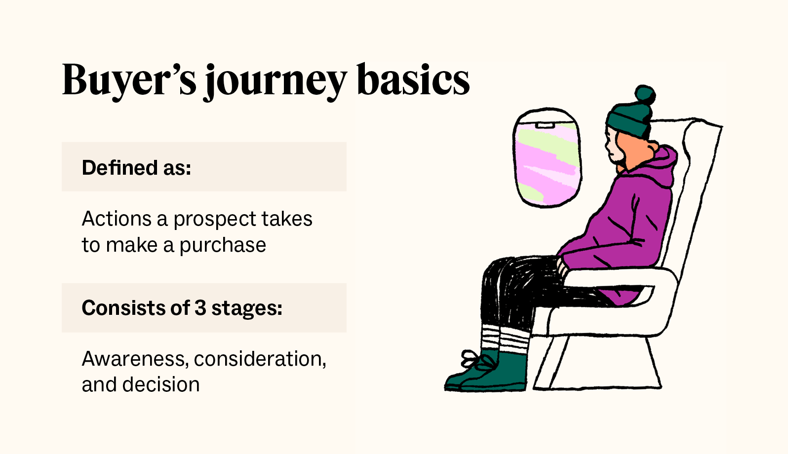Buyer's journey basics - understand what the buyer's journey is