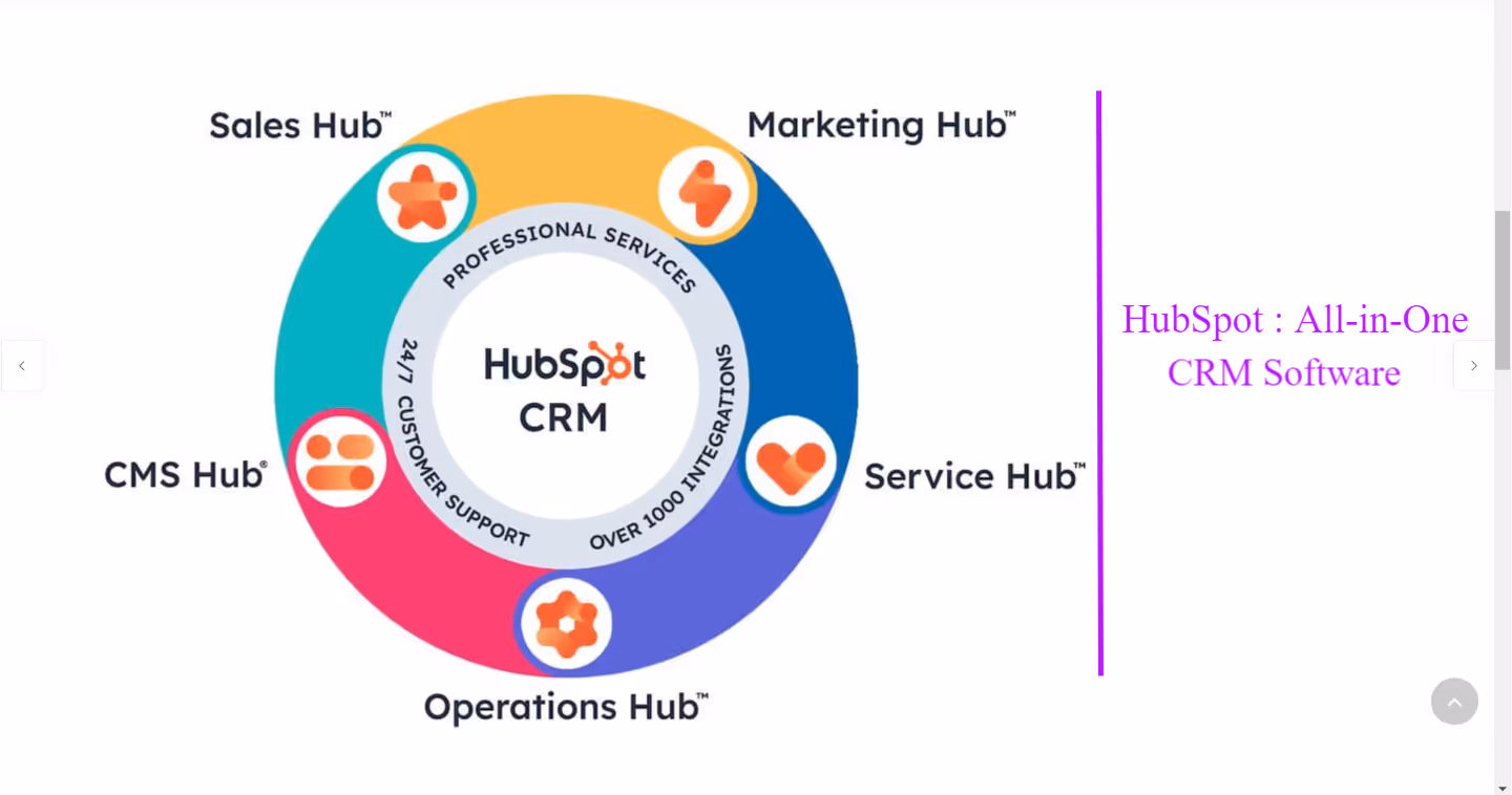 HubSpot CRM one platform for all your business departments