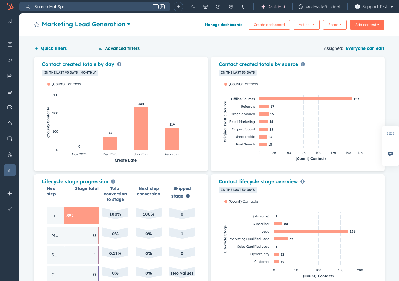 HubSpot Vertriebsdashboard