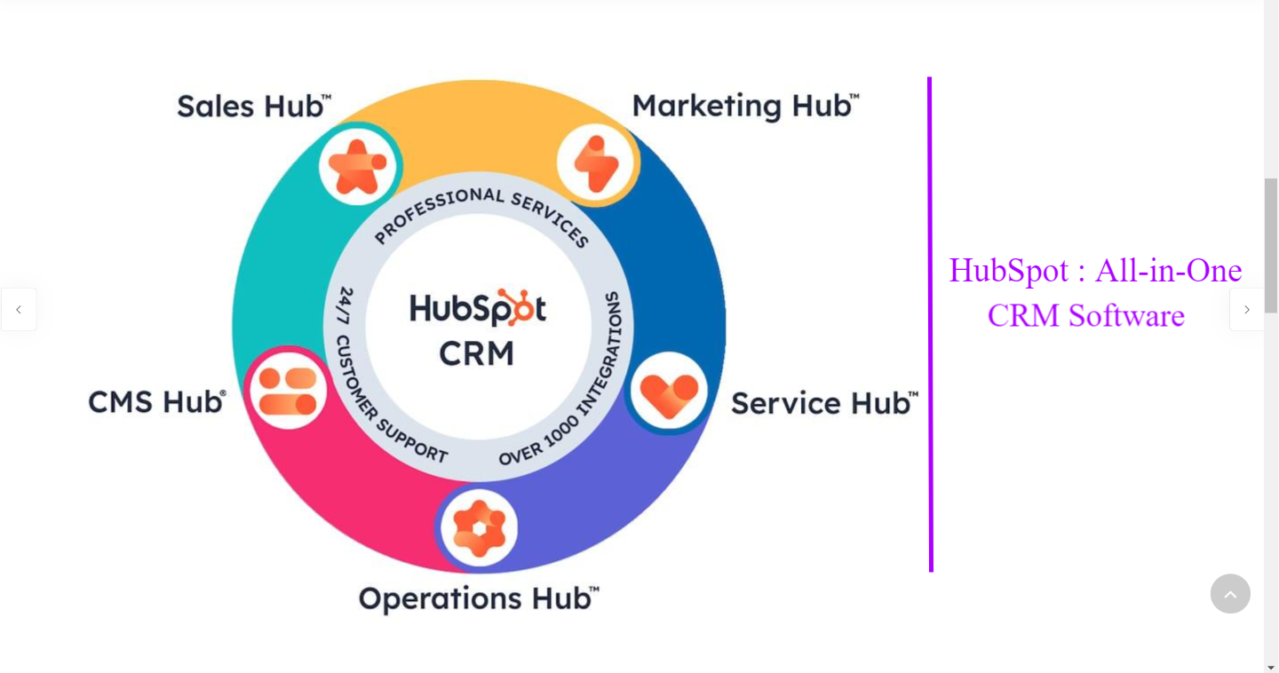 HubSpot CRM all in one platform - hubspot marketing hub, hubspot sales hub, hubspot operations hub, hubspot cms hub, hubspot service hub