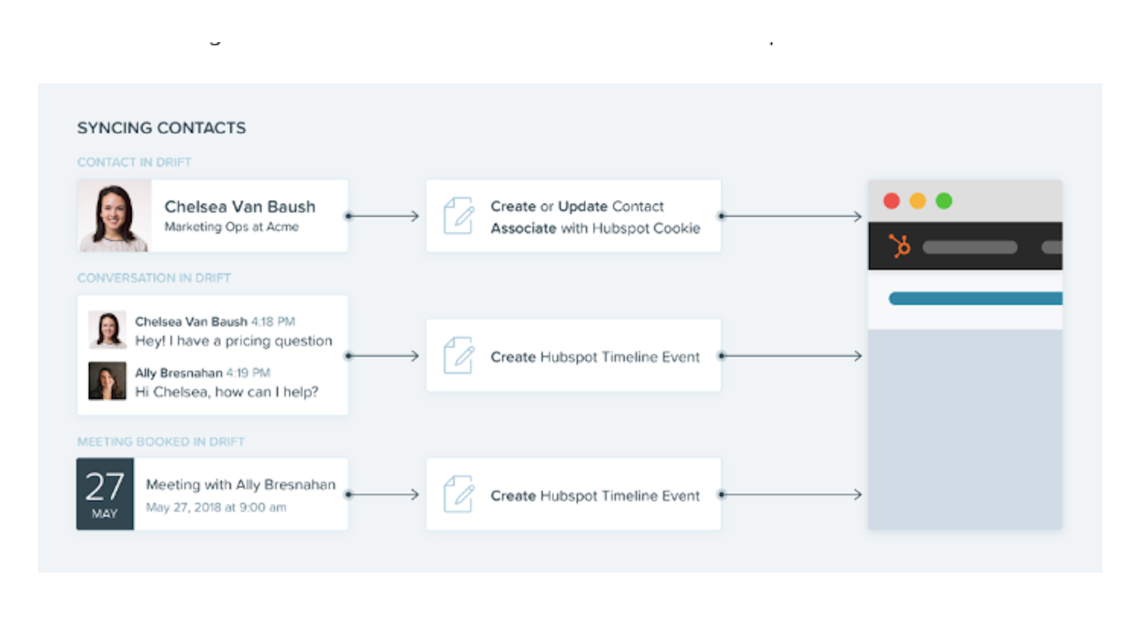 HubSpot-Integrationen Drift