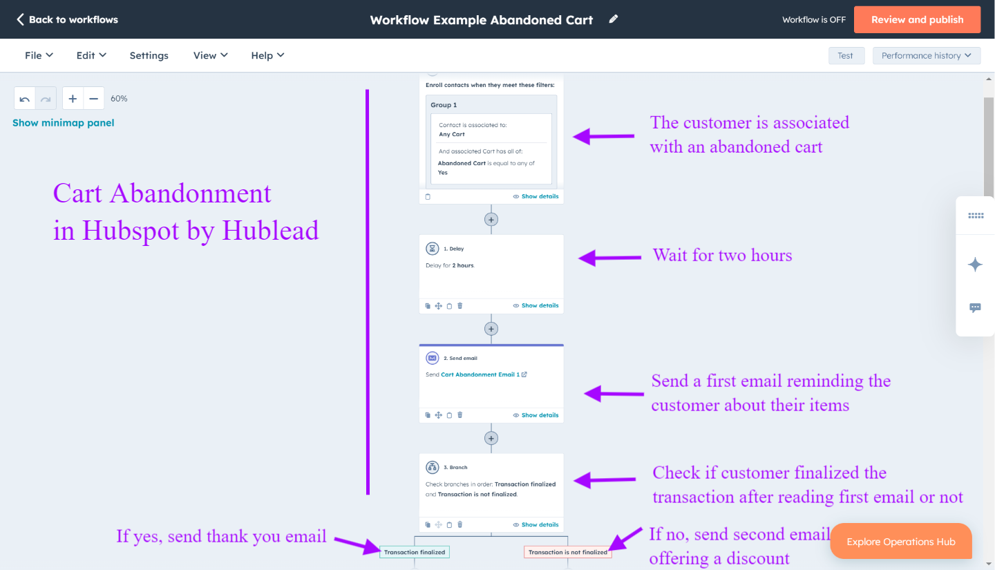 Cart Abandonment Workflow in HubSpot by Hublead 