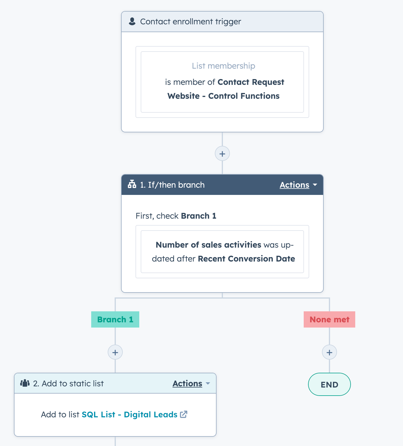 HubSpot Workflow - Remove leads from static list based on registered sales activity and add them to a new list