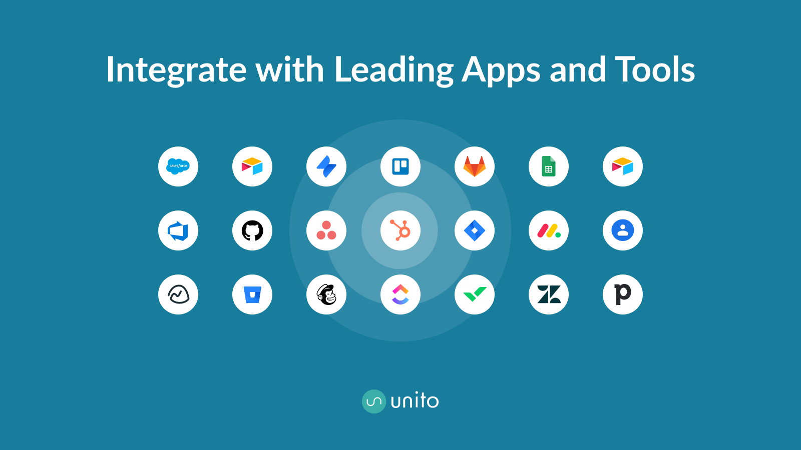 HubSpot-Integrationen Unito