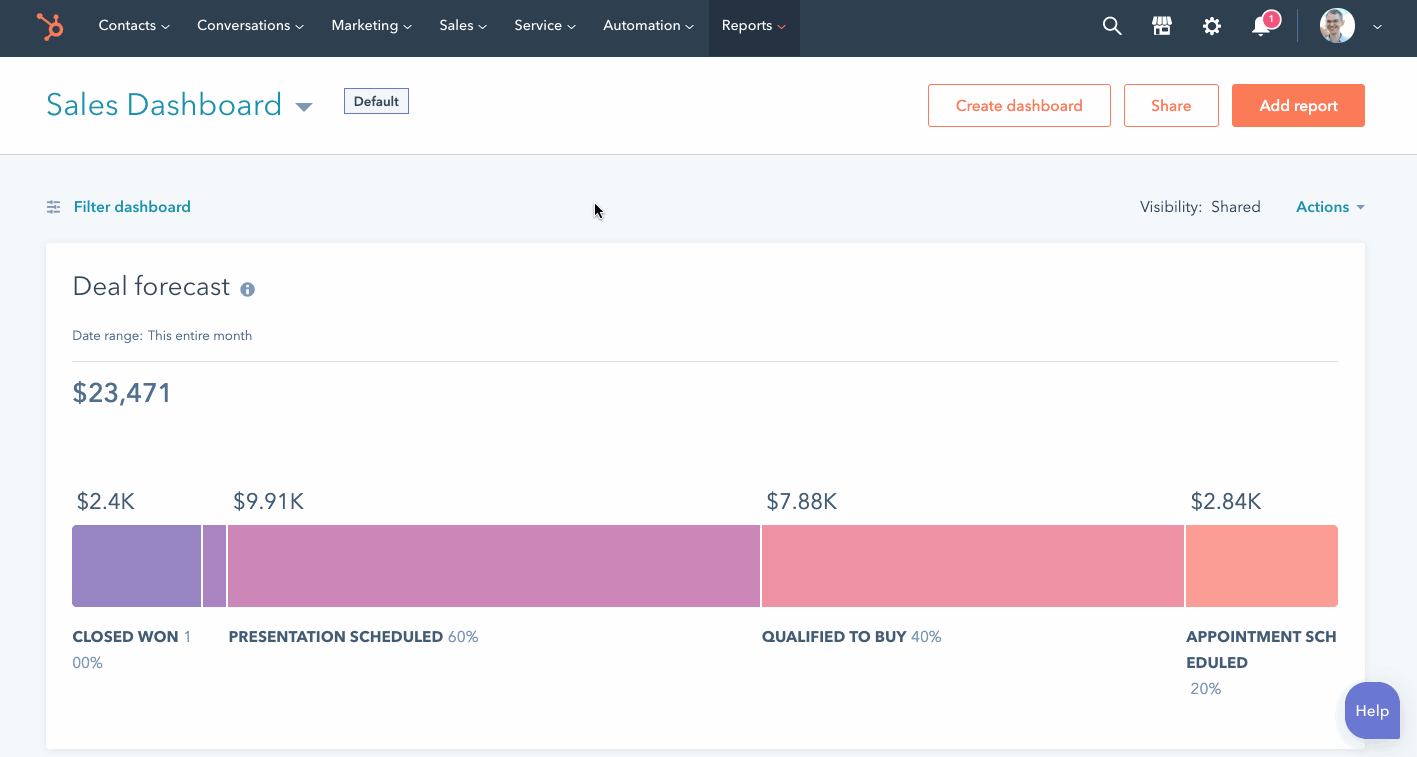 Umsatzprognose für New Deal und Closed Won in HubSpot Deal Stages