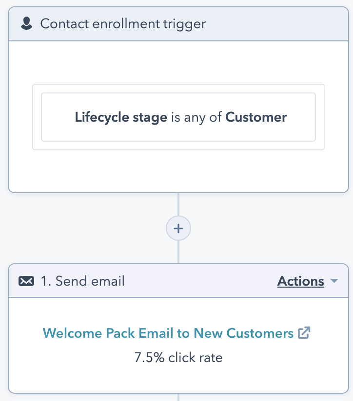 Start of the workflow for onboarding new customers - HubSpot 
