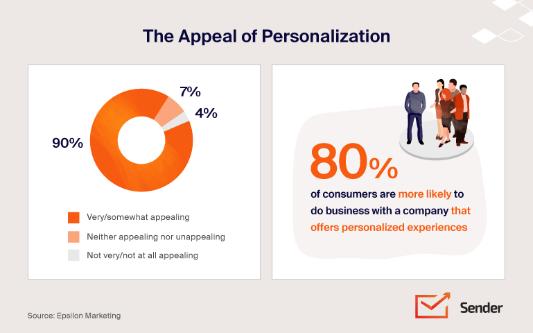 HubSpot Marketing Hub – Der Reiz der Personalisierung