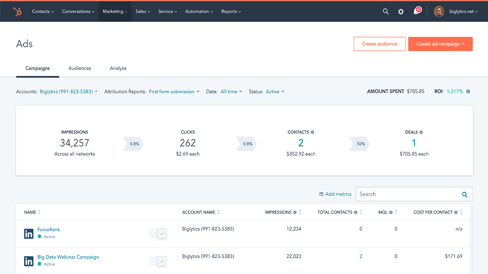 HubSpot integrations LinkedIn ads