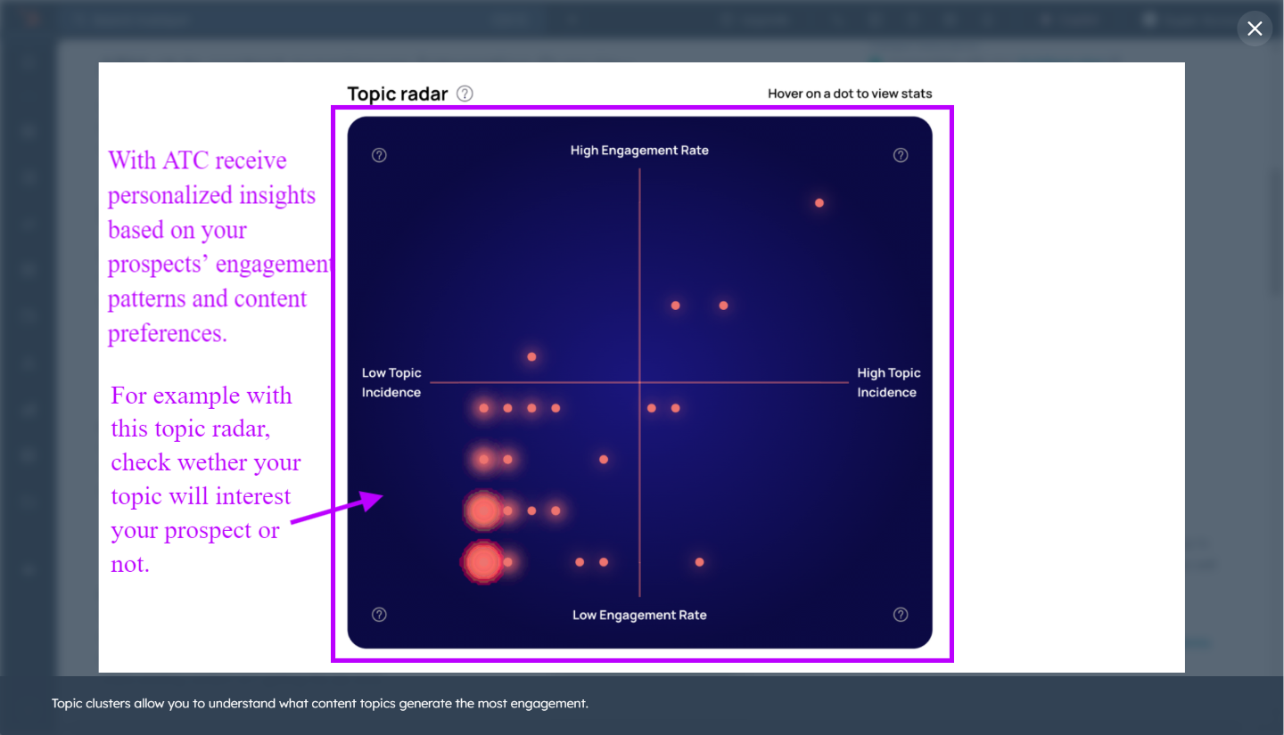 Mit der HubSpot ATC Verbindung reicherst du Contact Records an und triffst den Bedarf deiner Kunden besser