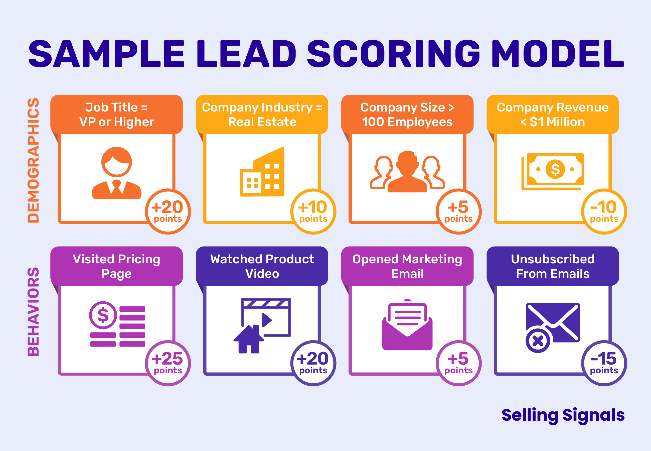 Lead Scoring: Definition & How to Score Leads Effectively