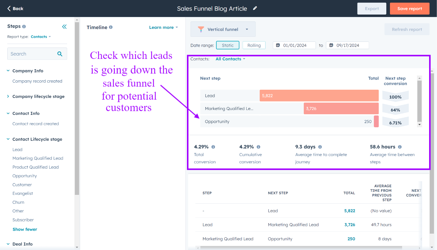 Sales und Marketing Funnel – Lead-Status und Deal-Fortschritt in HubSpot mit Reports und List Membership prüfen – Hublead