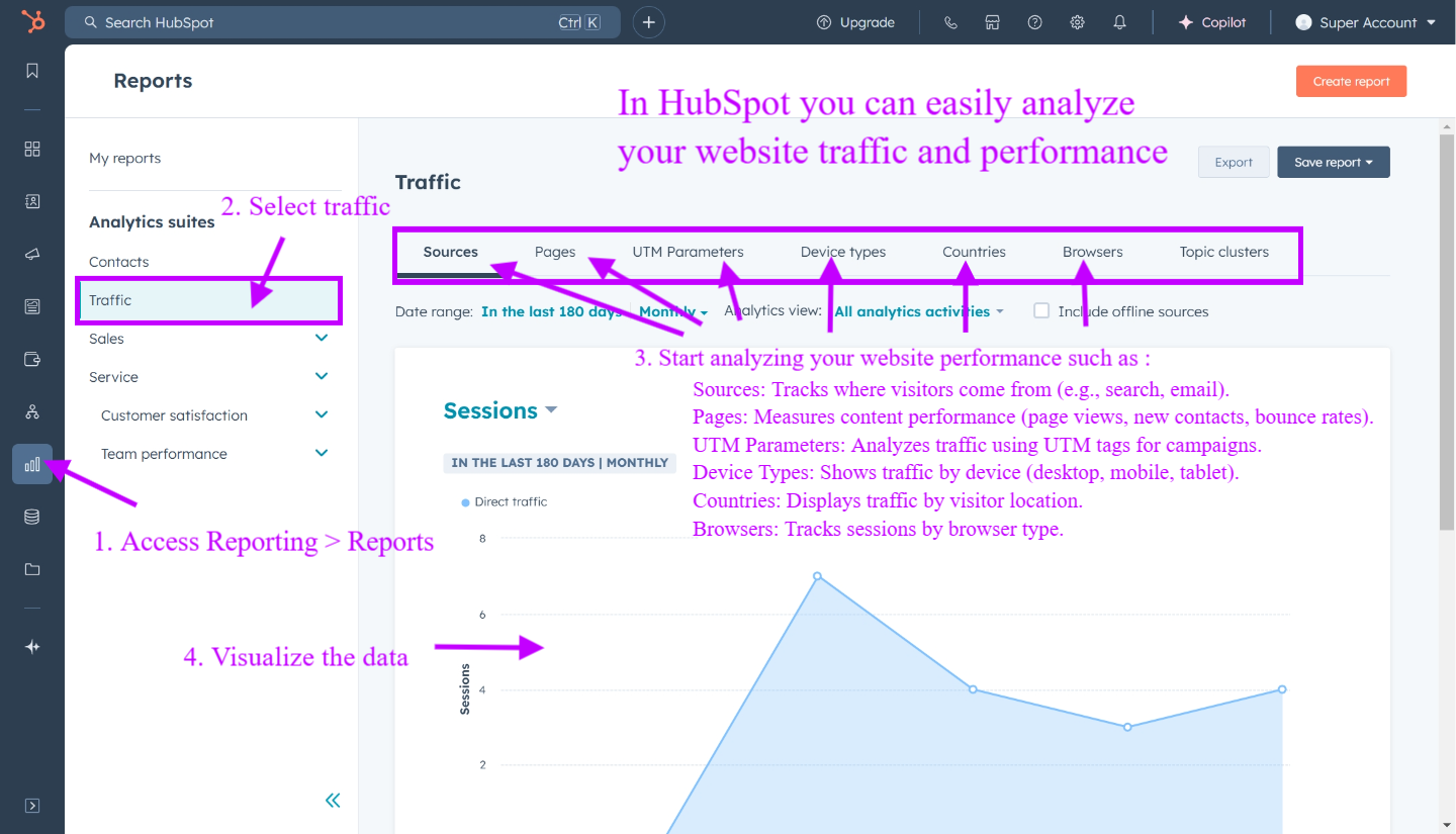Analyze your website traffic with hubspot analytics and reports tool