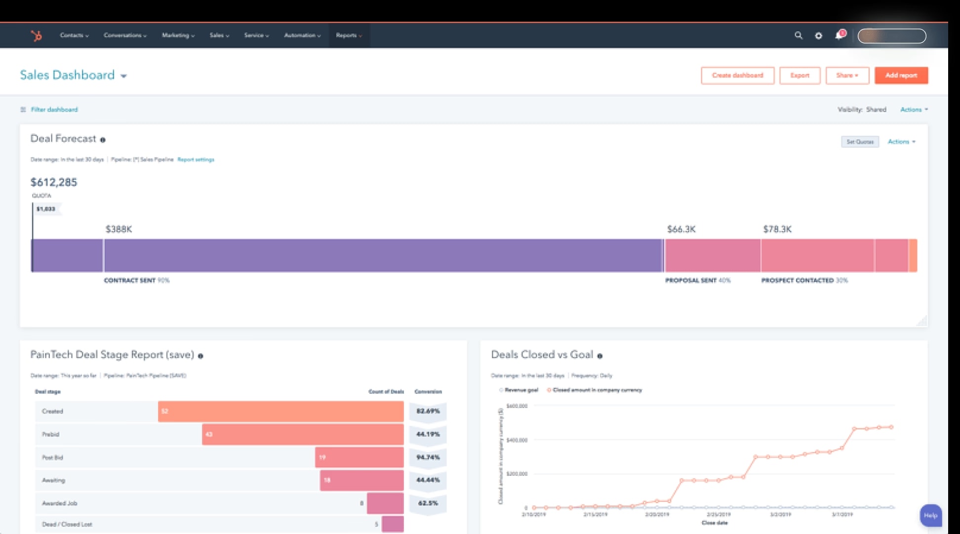 HubSpot Performance Overview Sales Dashboard