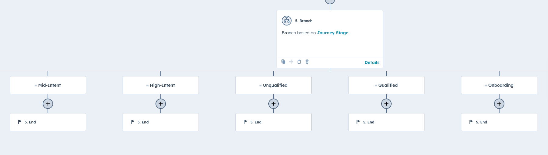 How to Set up a Lead Nurturing Workflow in HubSpot