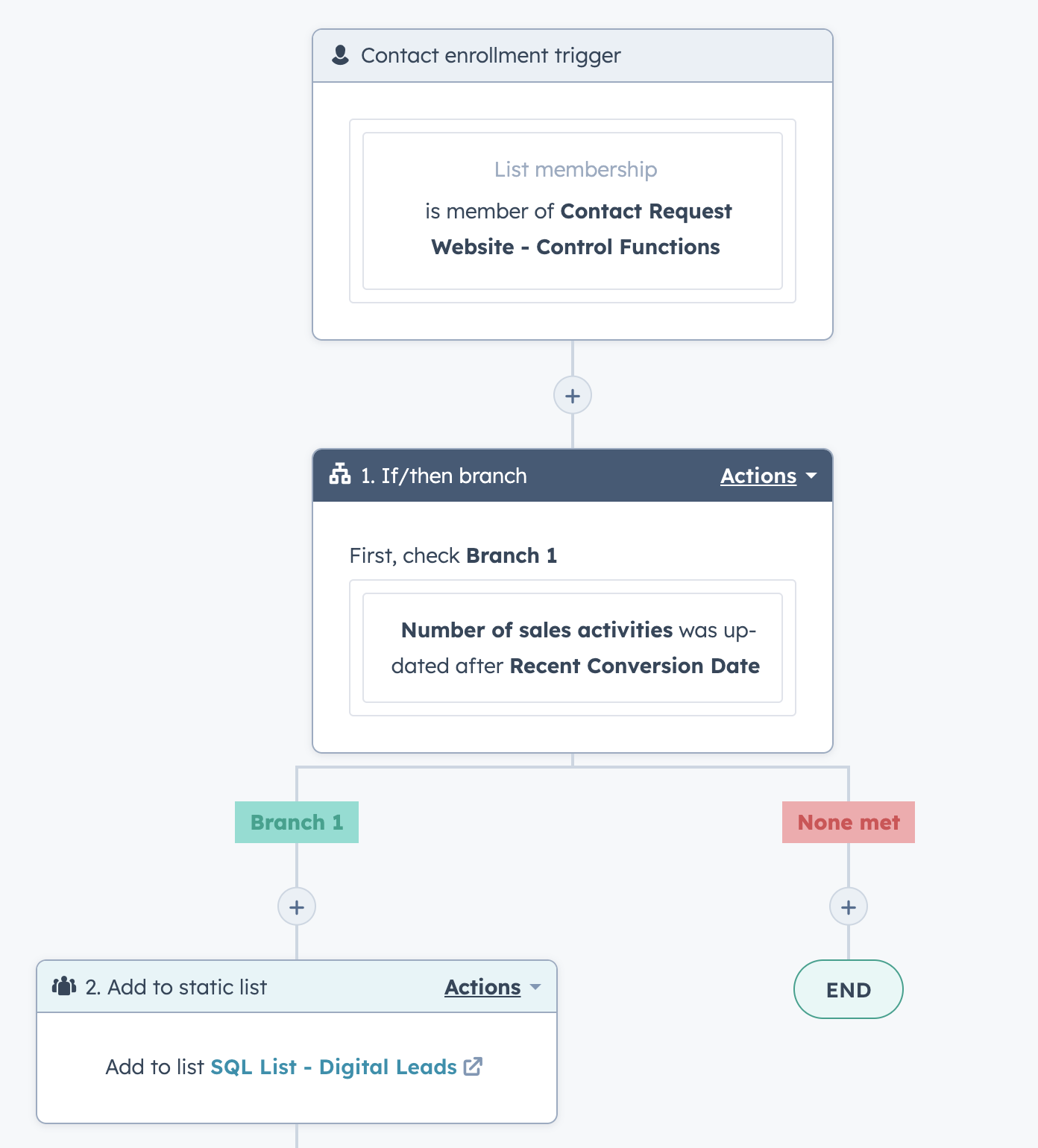 HubSpot Workflow - Remove leads from static list based on registered sales activity and add them to a new list