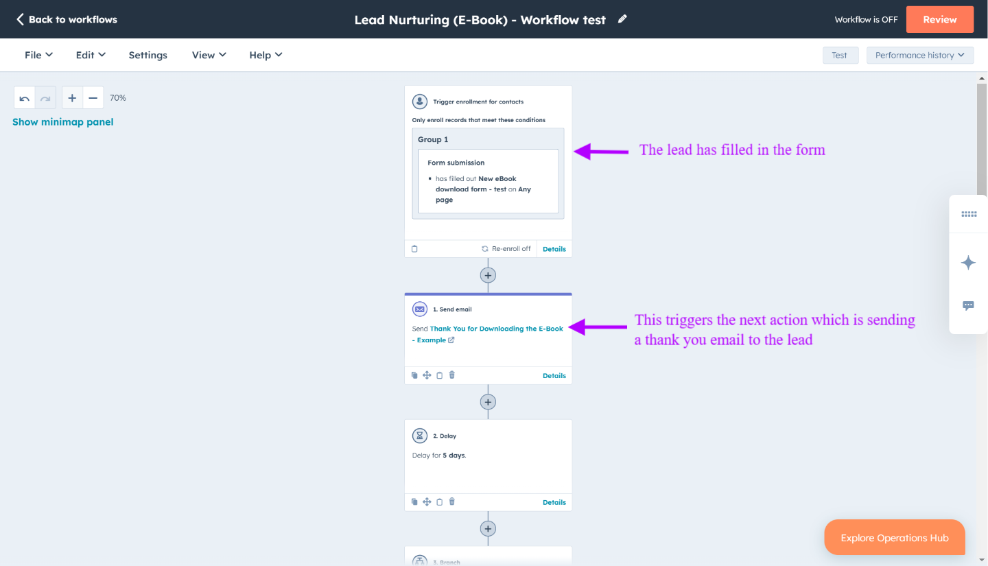 E-Mail-Nurturing-Workflow in HubSpot