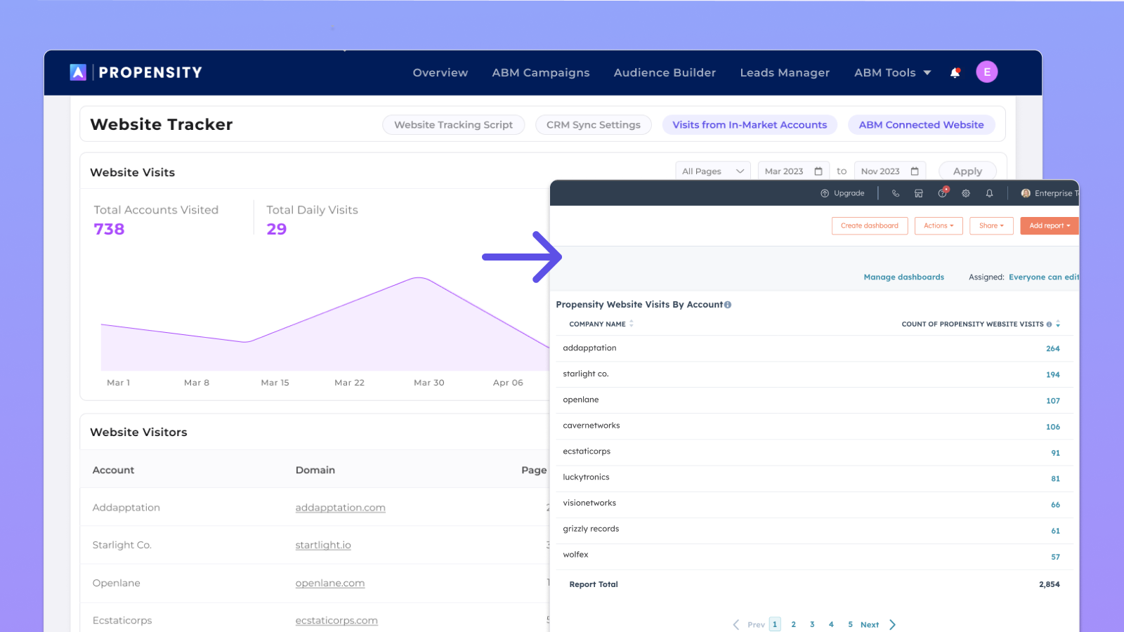 Website-Engagement-Daten direkt in HubSpot synchronisiert